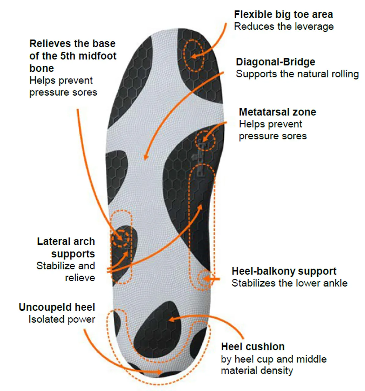 Pedag® Energy Sportsline® - Premium Orthotic Insole for Runners w/Heel Cup